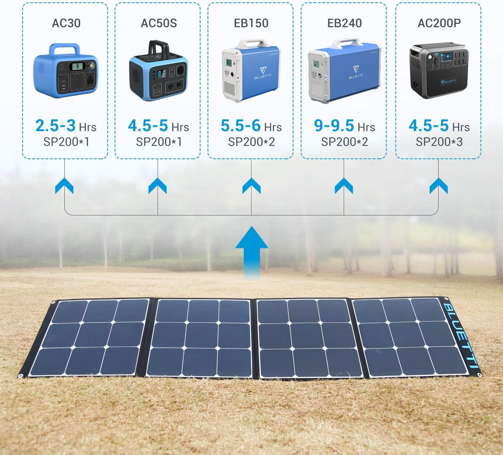 200W Portable Foldable Solar Panel G241