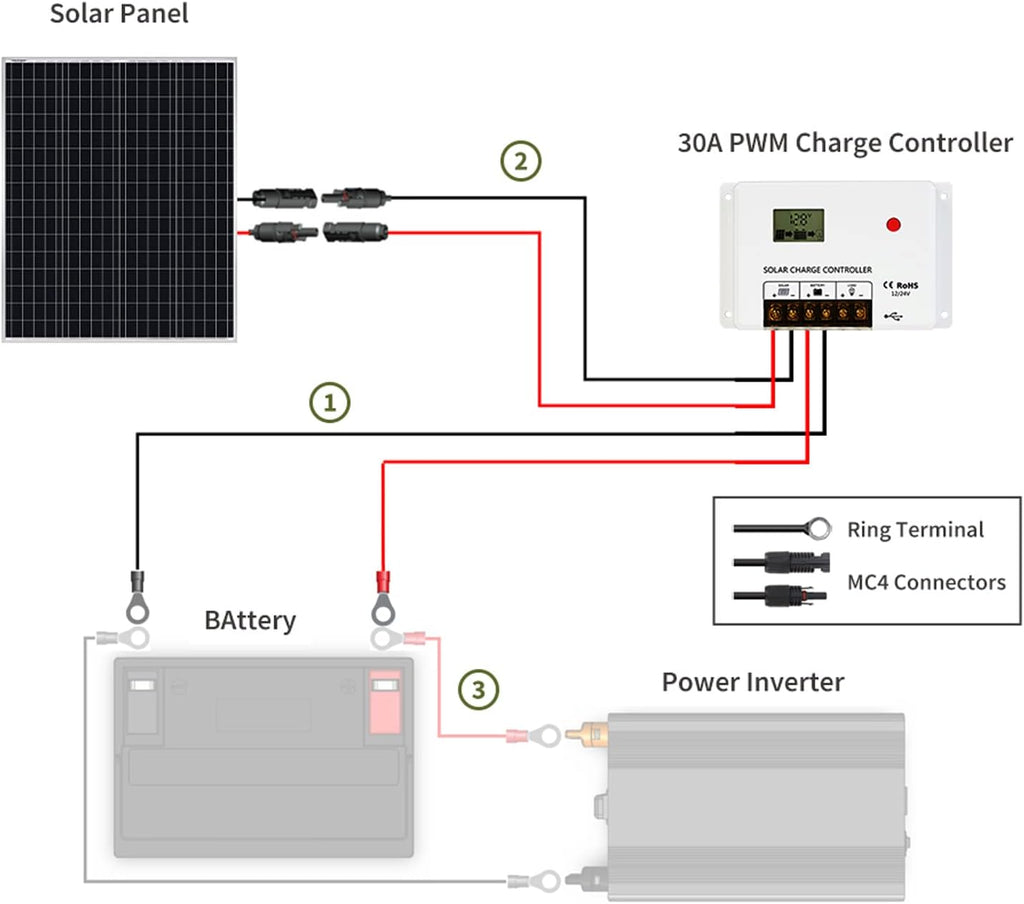 200W Monocrystalline Solar Panel Kit with 30A PWM Charge Controller M8673