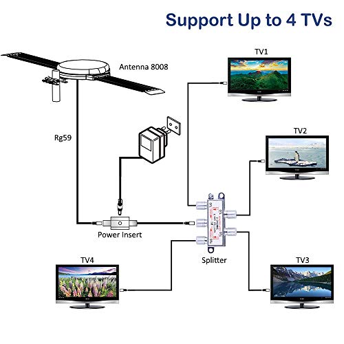 Omni-Directional HDTV Antenna with Mounting Pole C8048