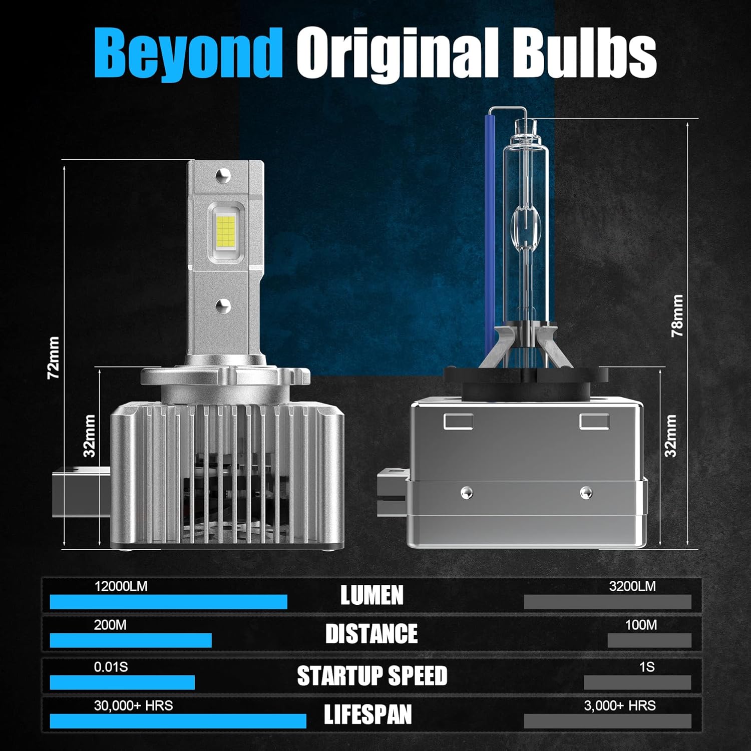 D3S D3R LED Headlight Bulbs, 6000K White 70W 12000LM, Pack of 2 O1051