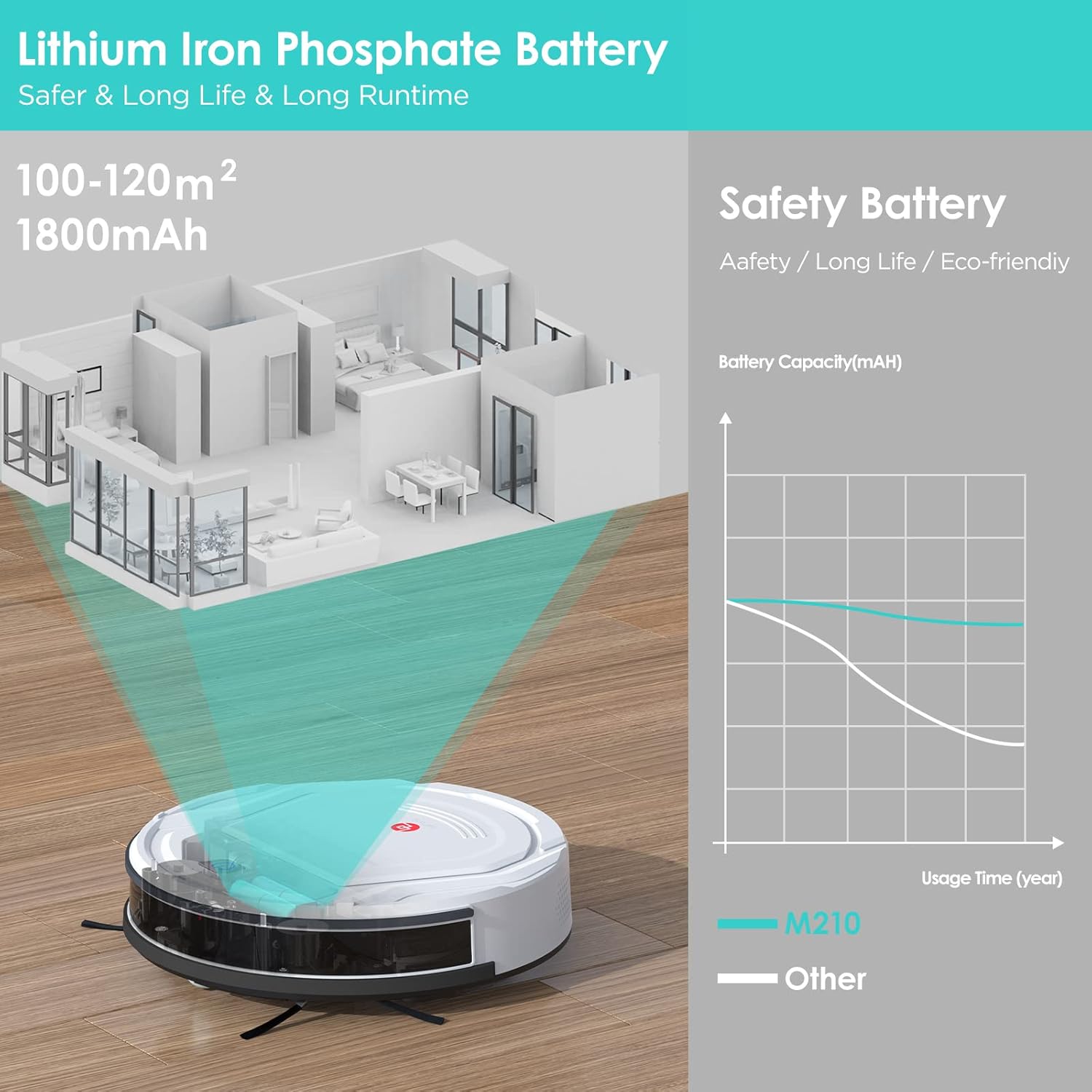 Robot Vacuum Cleaner, 1800Pa Suction, Slim, Quiet, Self-Charging O9395