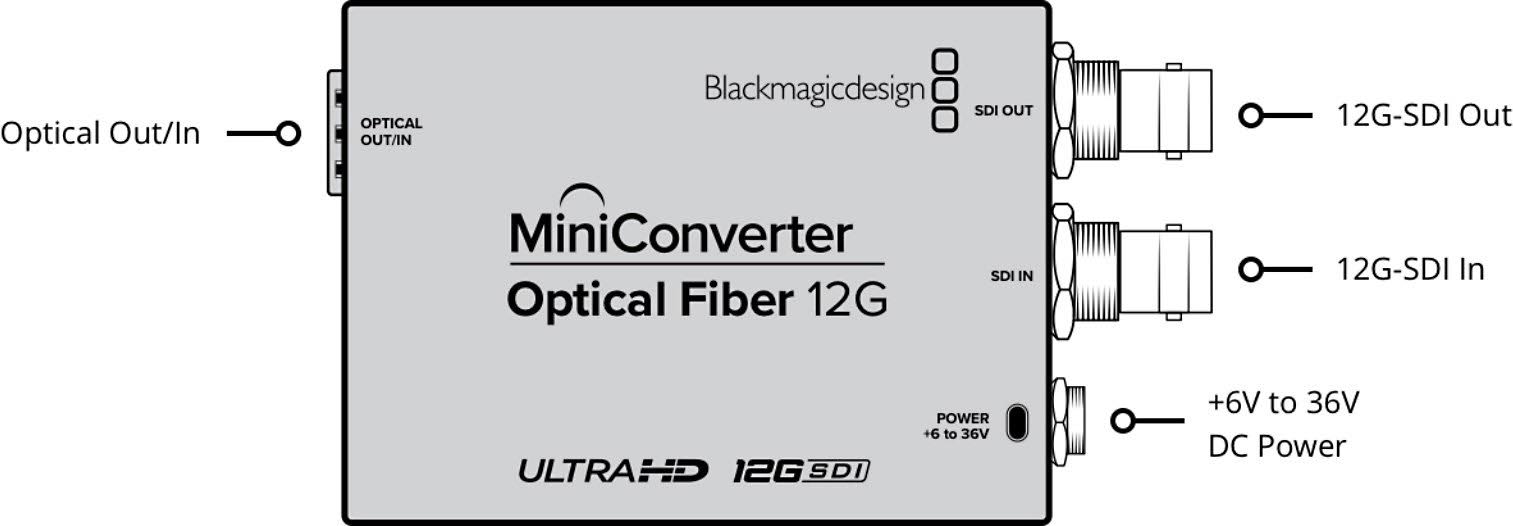 Blackmagic Optical Fiber 12g Mini Converter O52079
