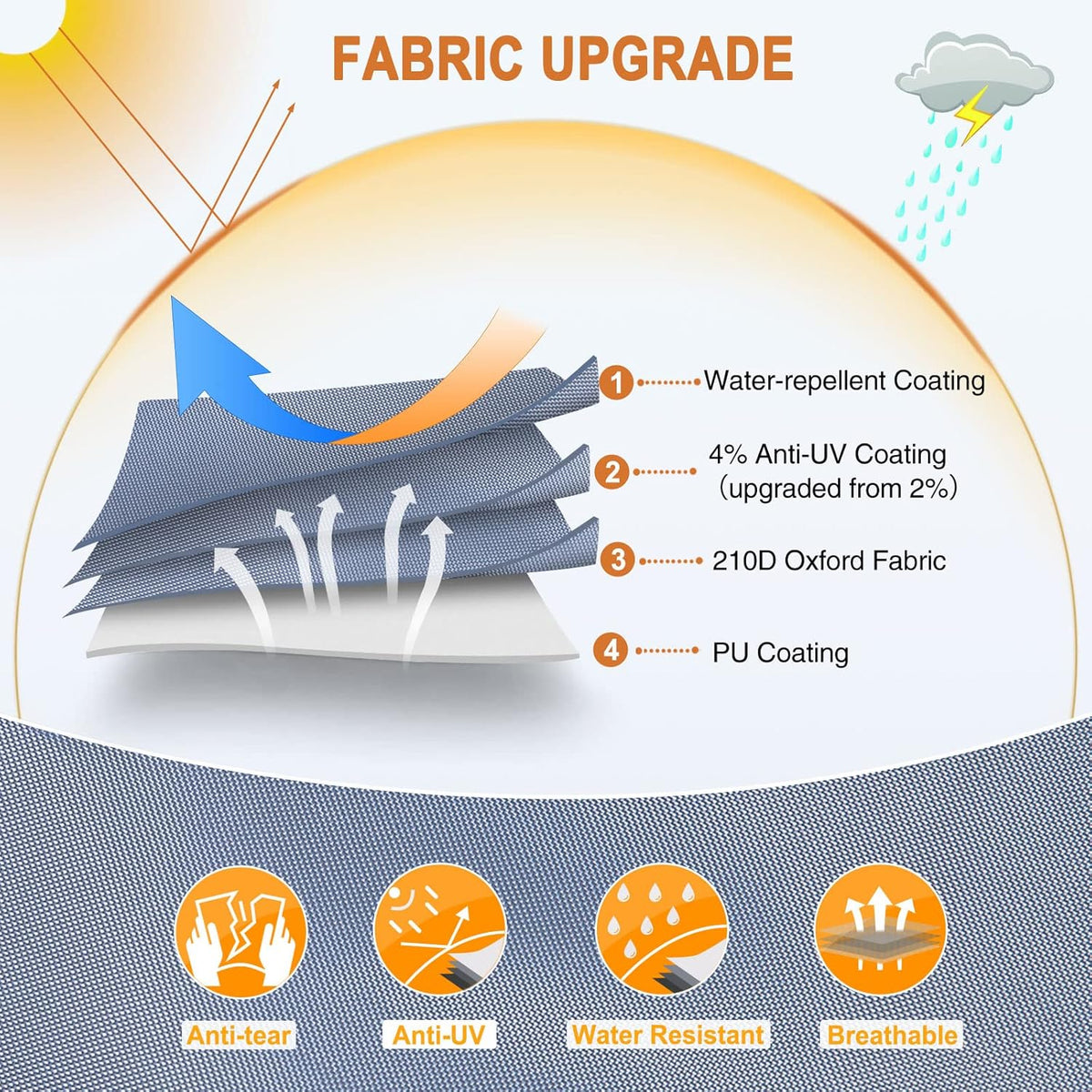 Rip-Stop 210D Class C RV Cover for 29’-32’ Motorhome with 2Pcs Extra Long Straps & Gutter Covers Z32861