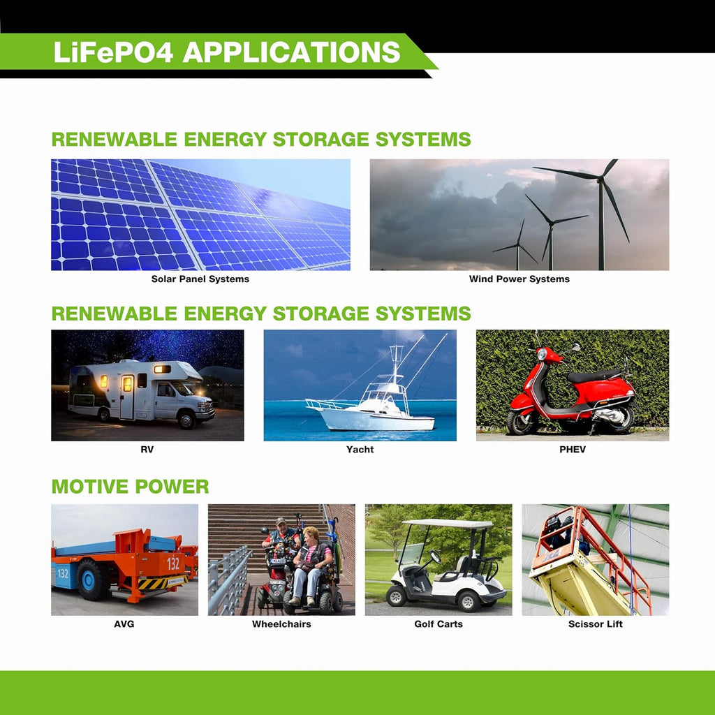 2.5KWH 12V Solar Power Kit with LiFePO4 100Ah, 400W Mono Solar Panels, 30A MPPT Charge Controller, 2KW Pure Sine Wave Inverter Charger E6975