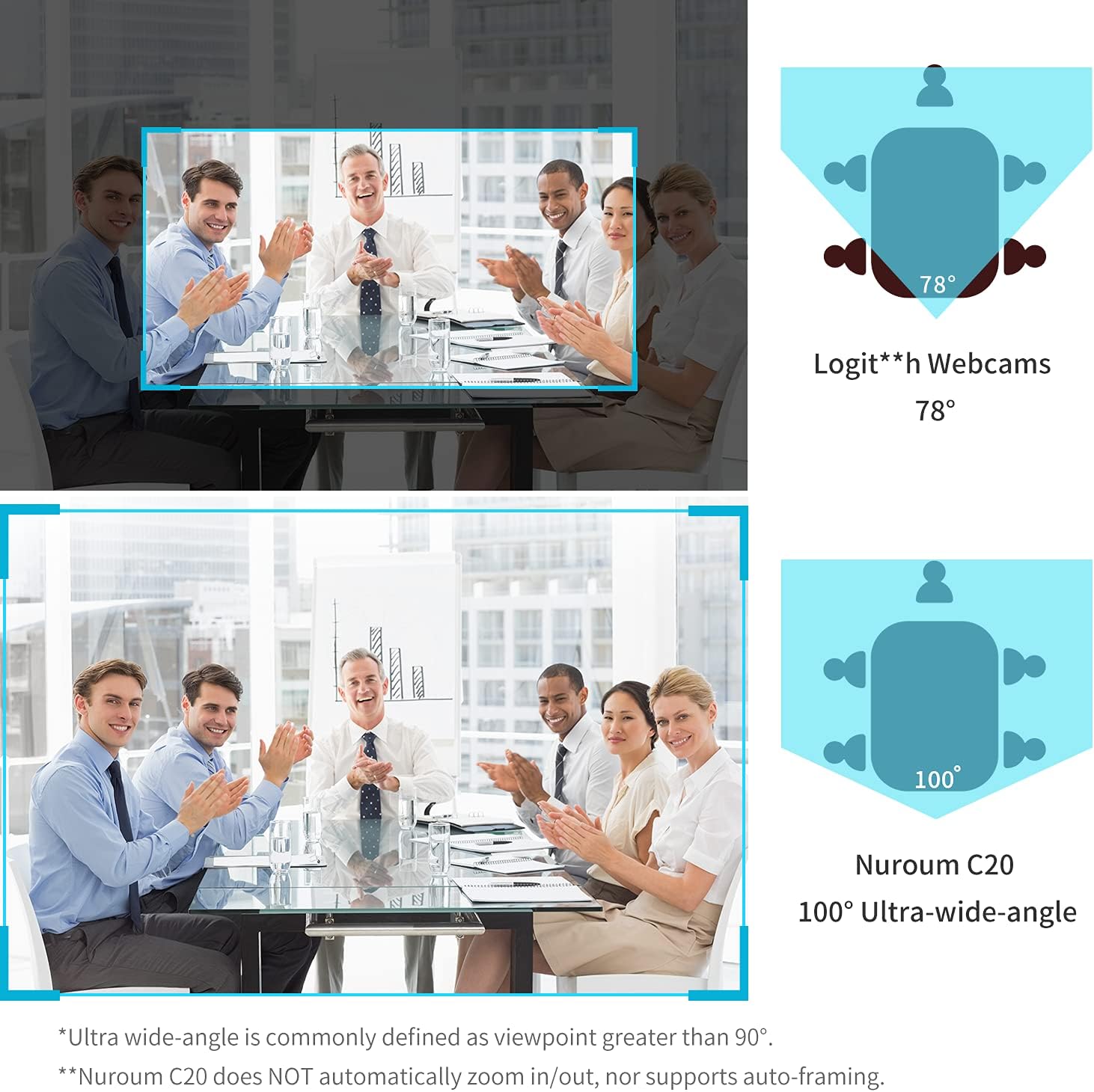 Conference Webcam with Microphone and Speaker, HD 1080P Ultra Wide-Angle 100° Camera K470283