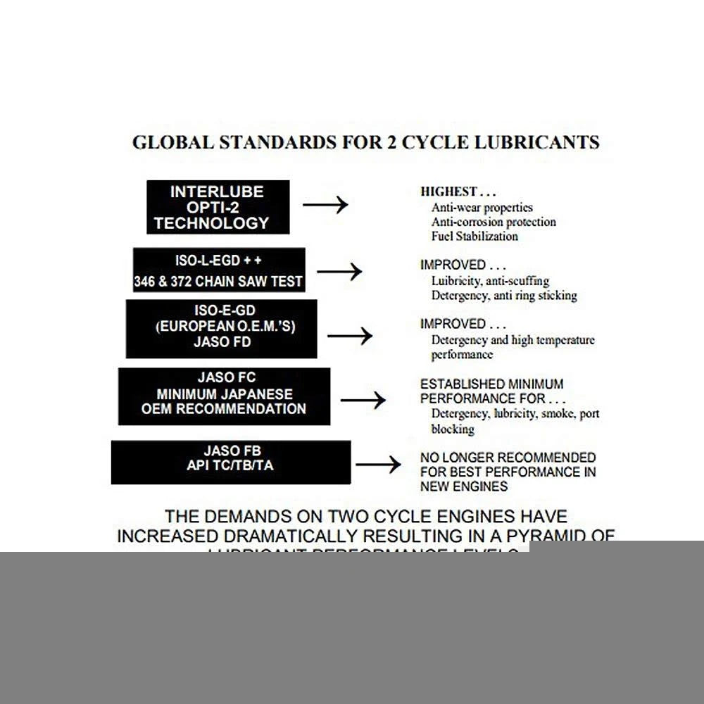 2-Cycle Engine Lubricant K357190