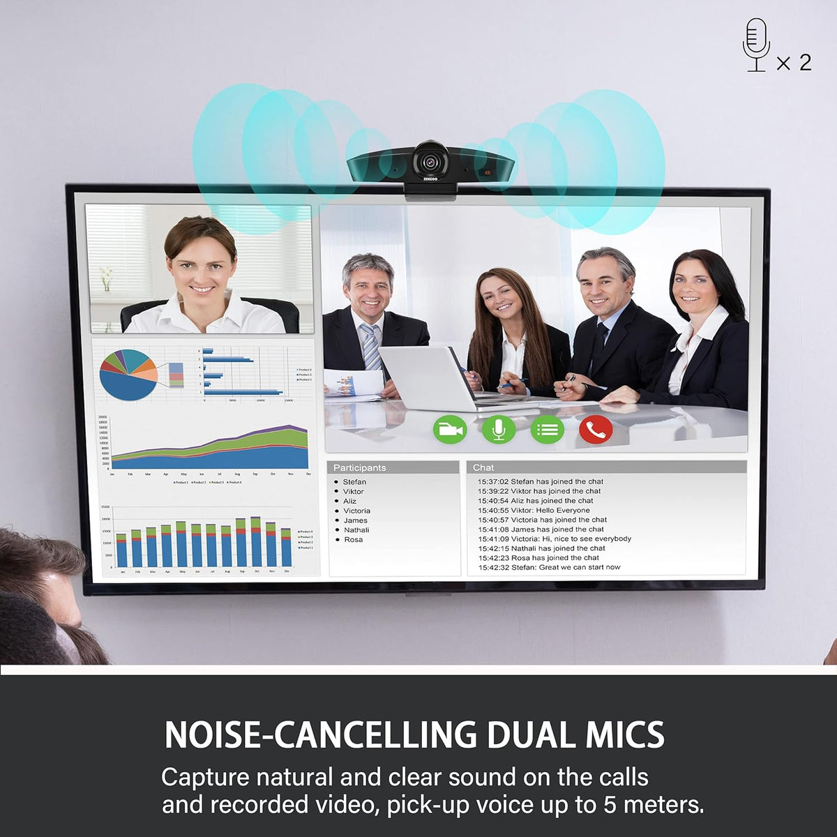 4k Conference Room Camera with Microphone L628