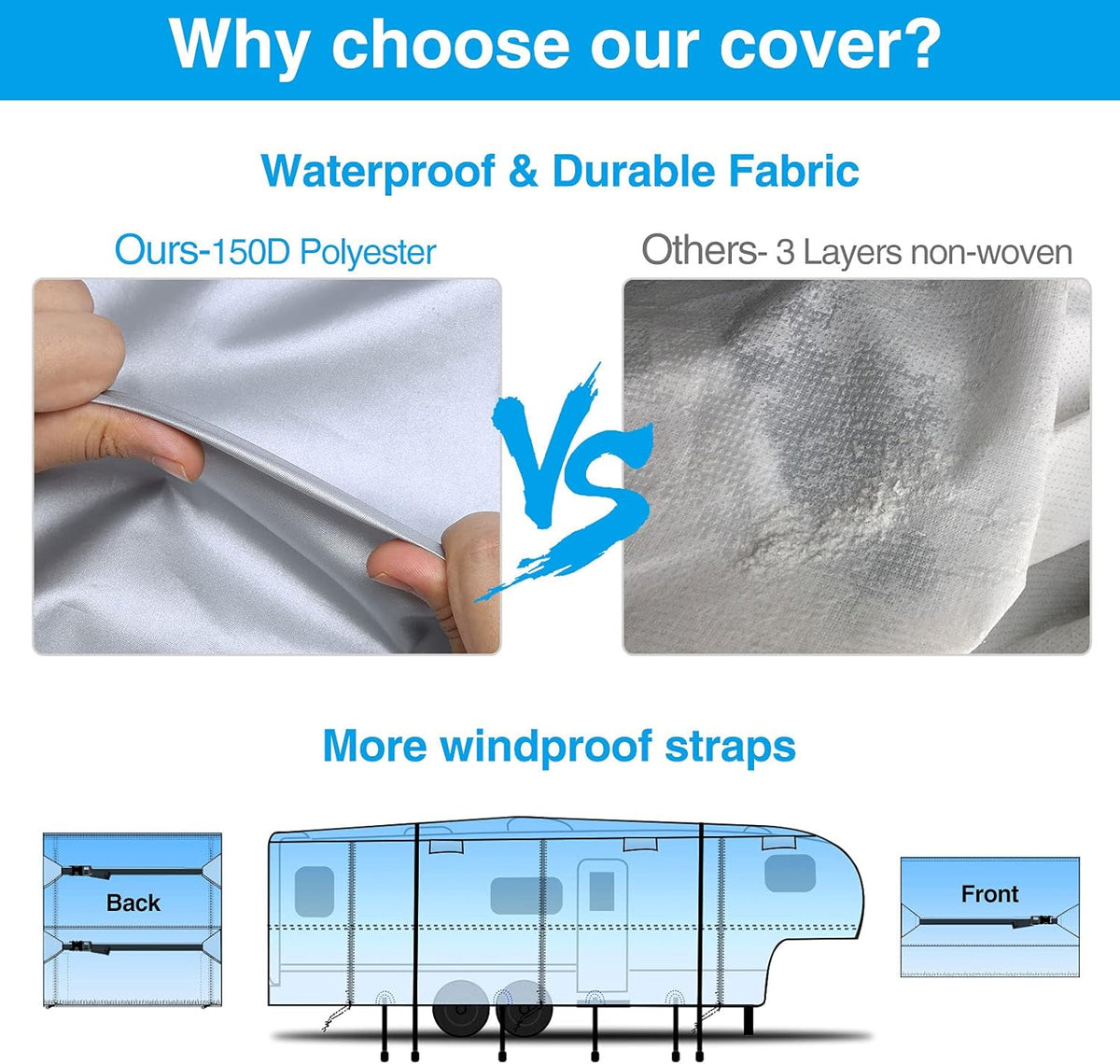 Ripstop Waterproof 5th Wheel Camper Cover with Adhesive Repair Patch E513