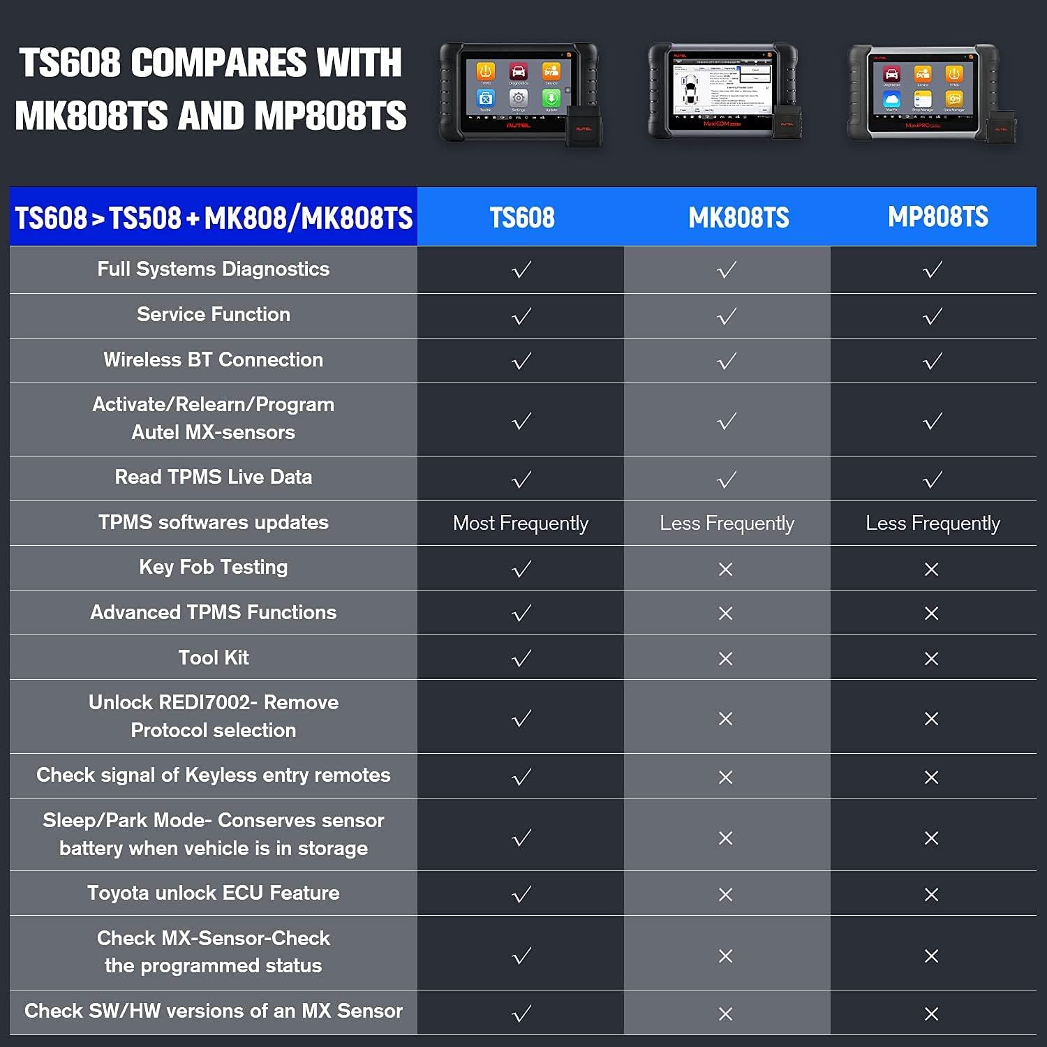 TPMS Programming Scanner with 8pcs 315MHz MX-Sensors A273