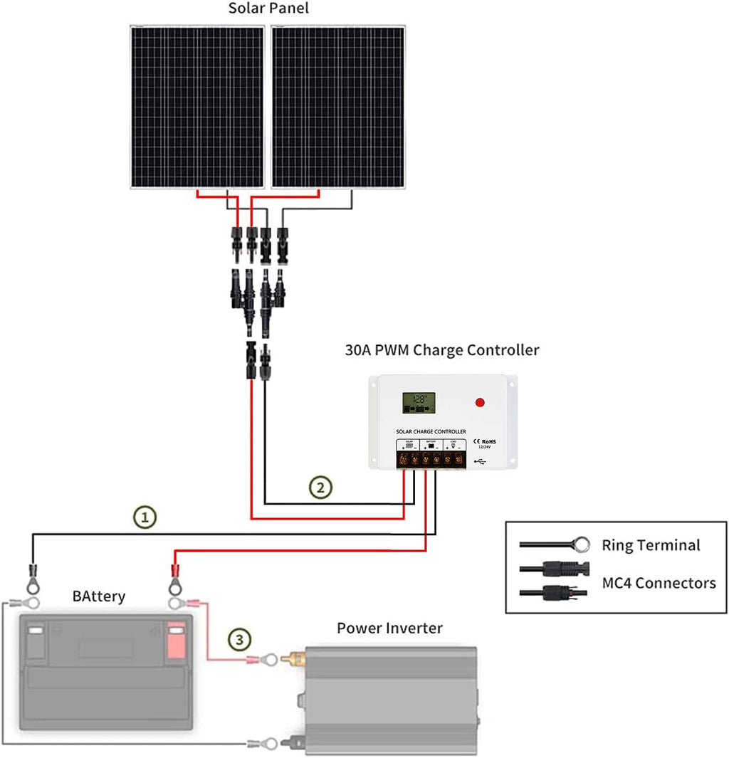 200W Monocrystalline Solar Panel Kit with 30A PWM Charge Controller M8673