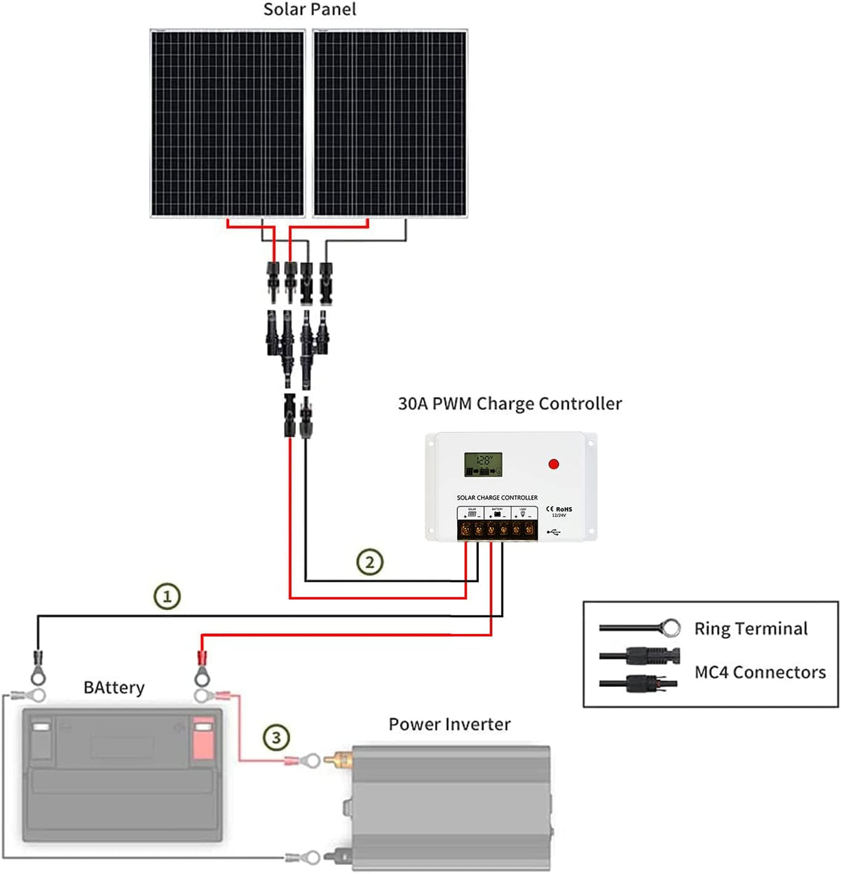 200W Monocrystalline Solar Panel Kit with 30A PWM Charge Controller M8673