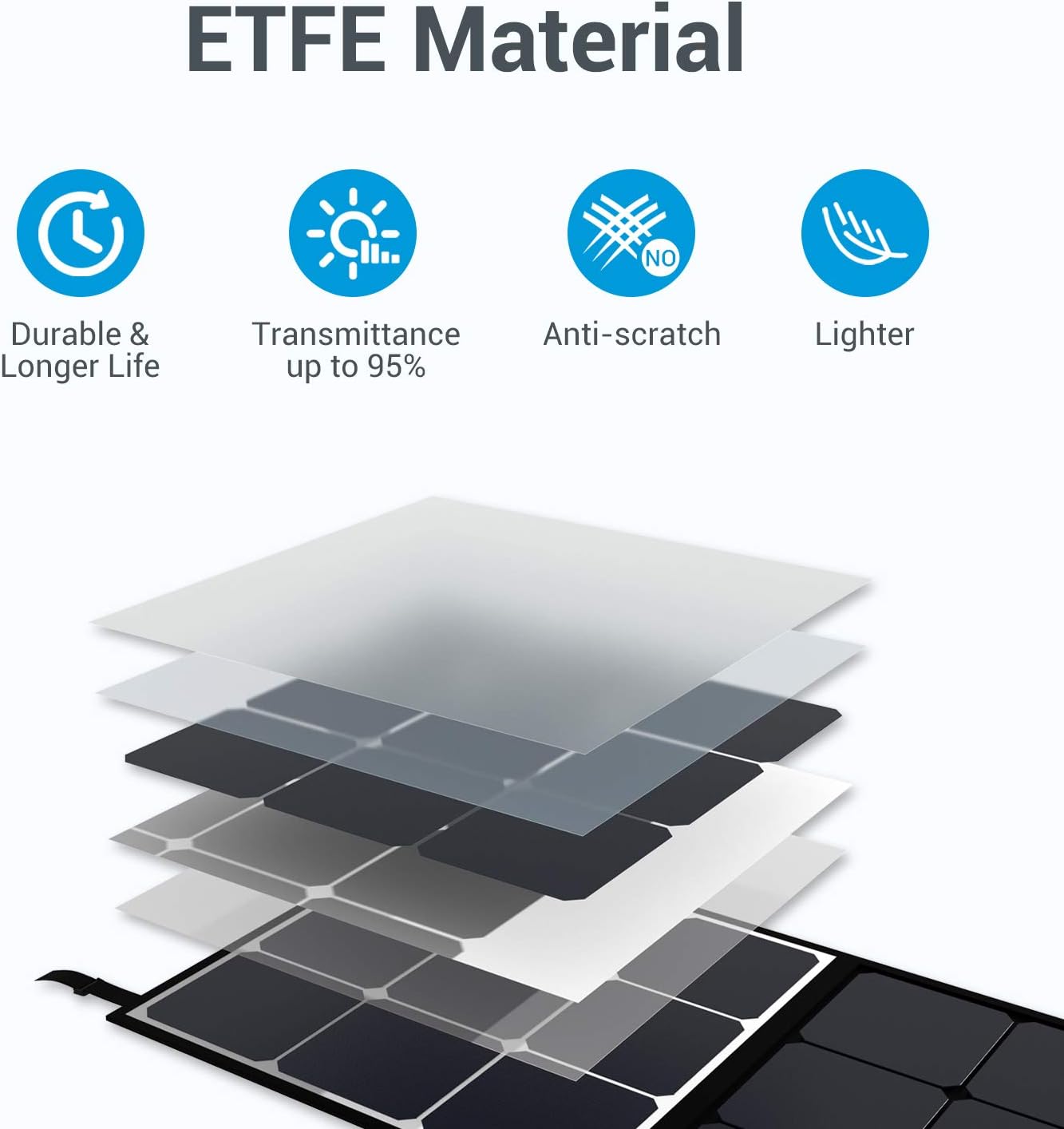 200W Portable Foldable Solar Panel G241
