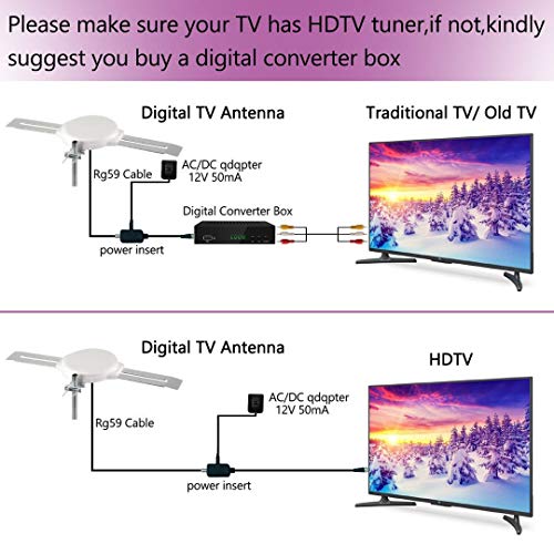 Omni-Directional HDTV Antenna with Mounting Pole C8048