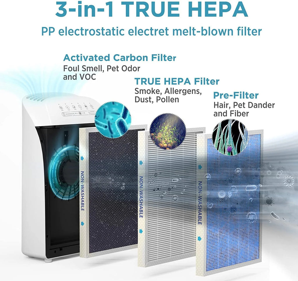 Pack of 6 3-in-1 HEPA Replacement Filter X643518