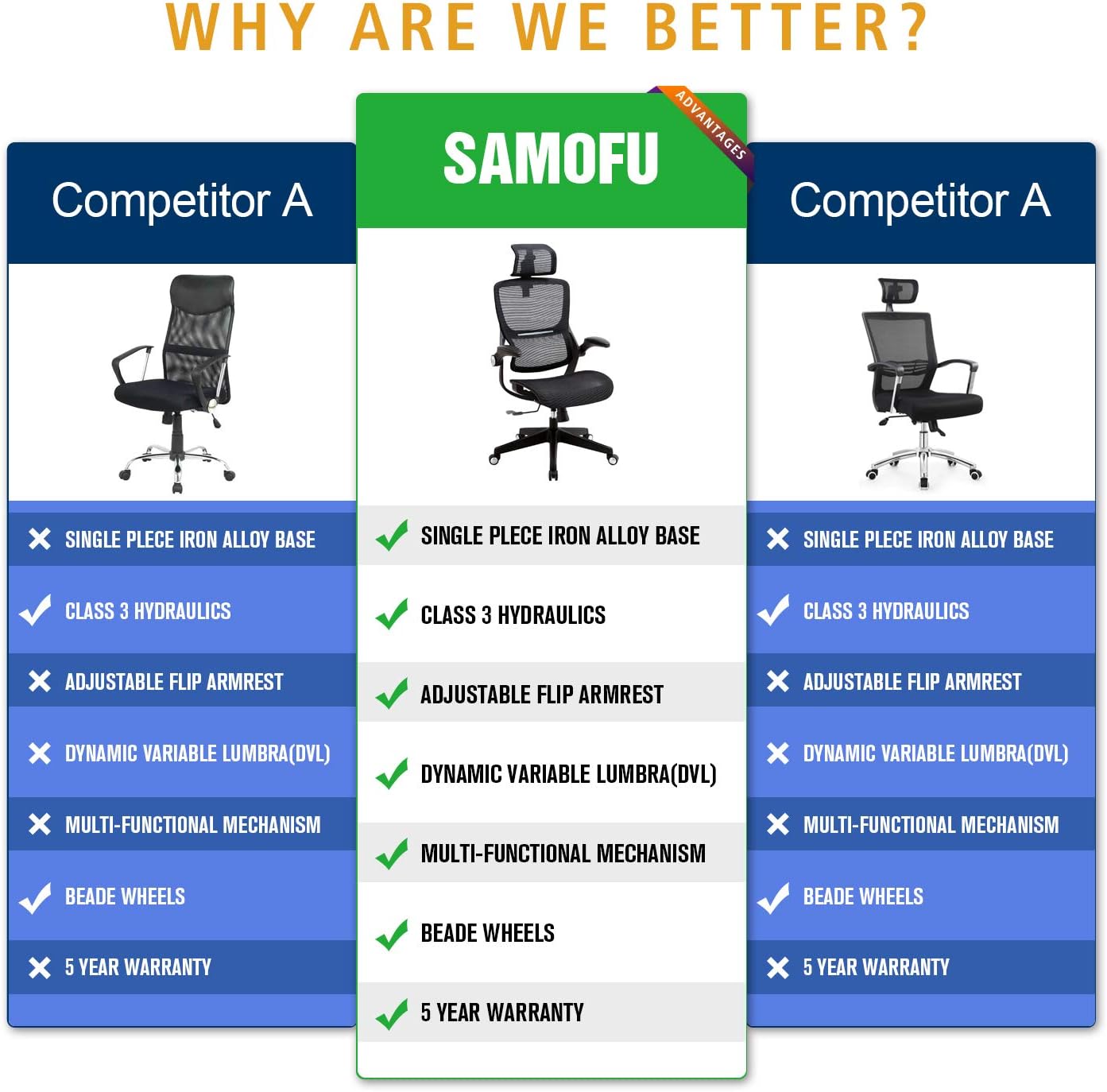 Ergonomic Mesh Office Chair with 3D Lumbar Support G3753