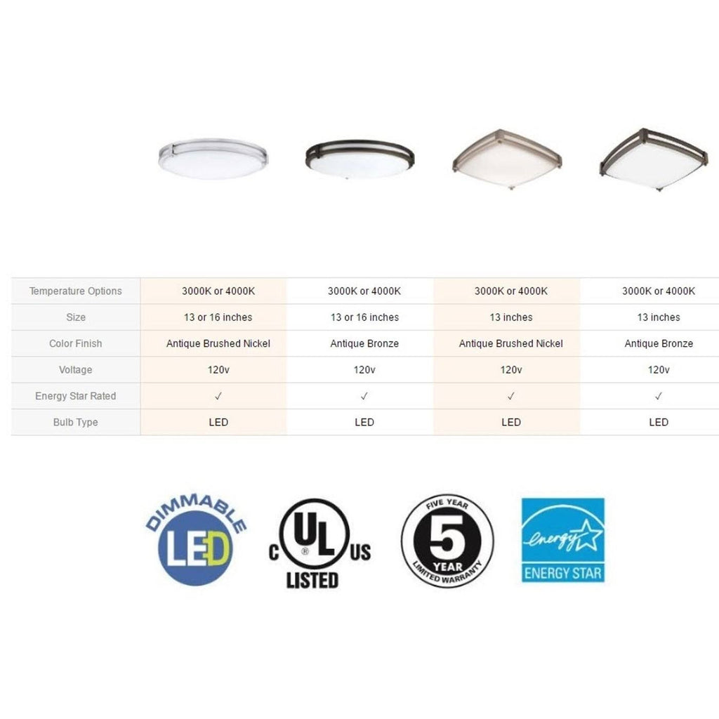 Saturn LED Flush Mount P3145