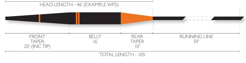 Sink 5 Fly Line E2042