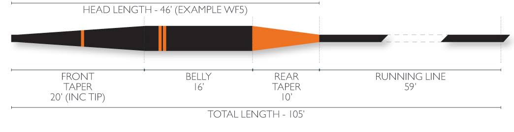 Sink 5 Fly Line E2042