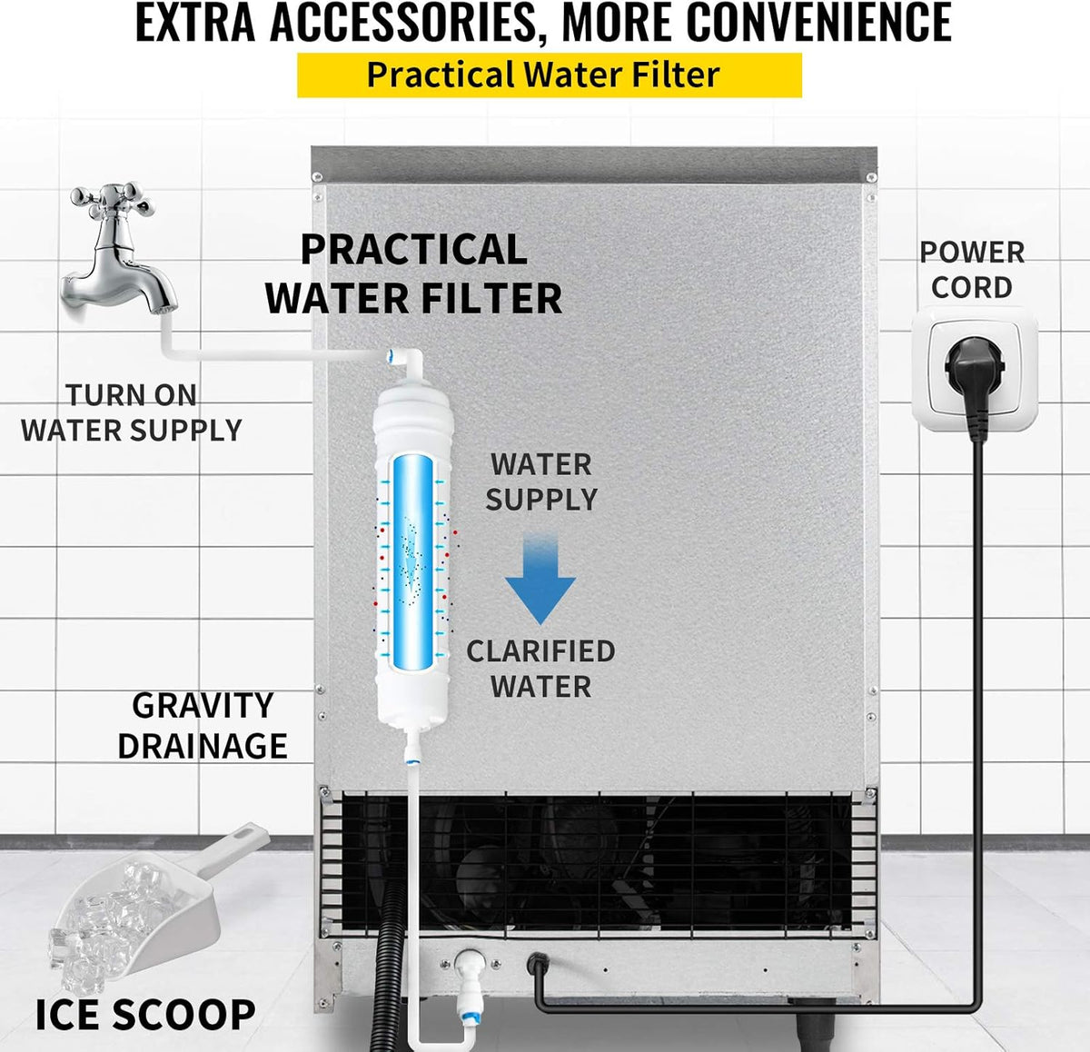 110V Commercial Ice Maker with 33LBS Bin, Stainless Steel G557569