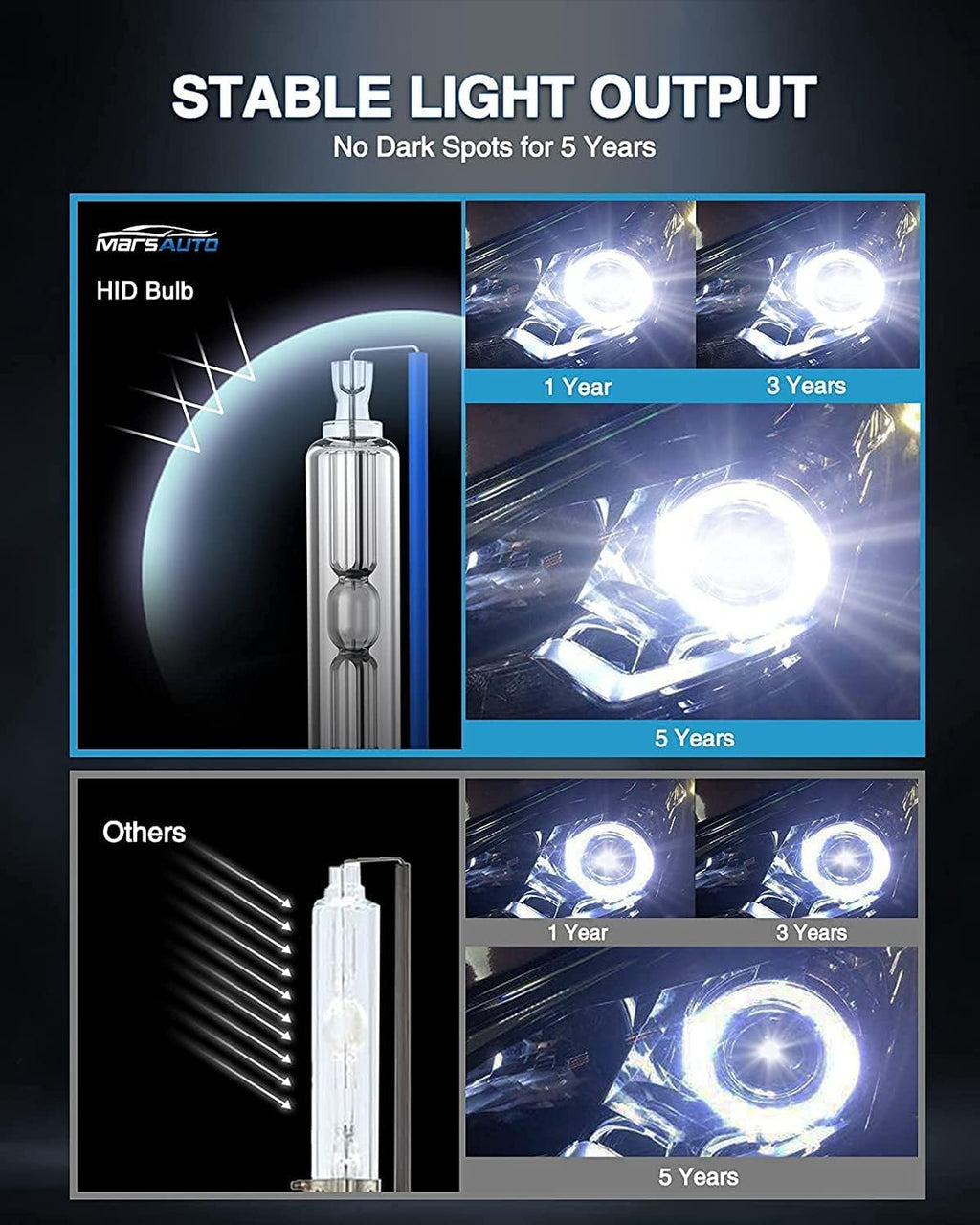 6000K Cold White Xenon Headlight Bulbs, Pack of 2 T7795