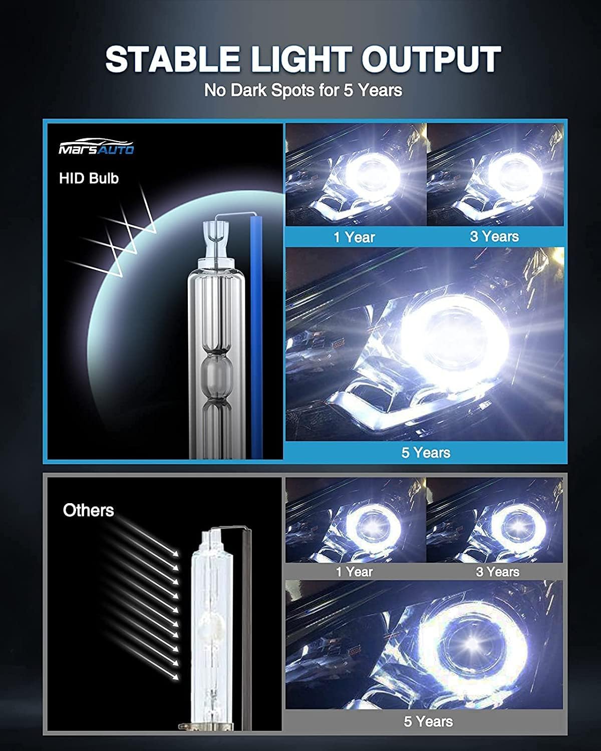 6000K Cold White Xenon Headlight Bulbs, Pack of 2 T7795