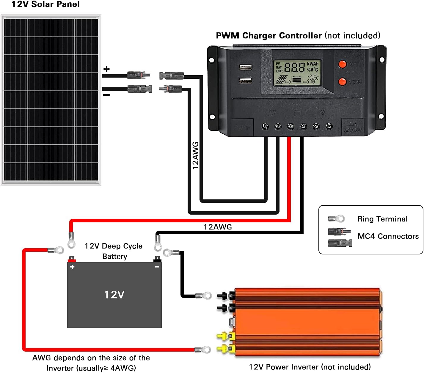 200 Watt 12 Volt Monocrystalline Solar Panel 2 Pack V953