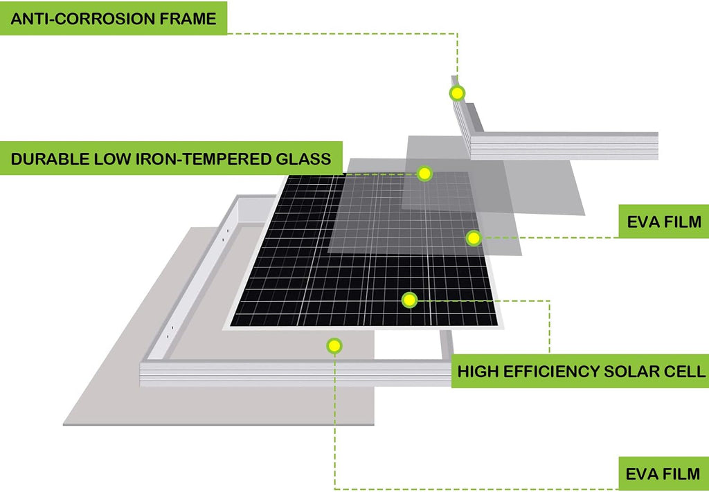 200 Watt 12 Volt Monocrystalline Solar Panel 2 Pack V953