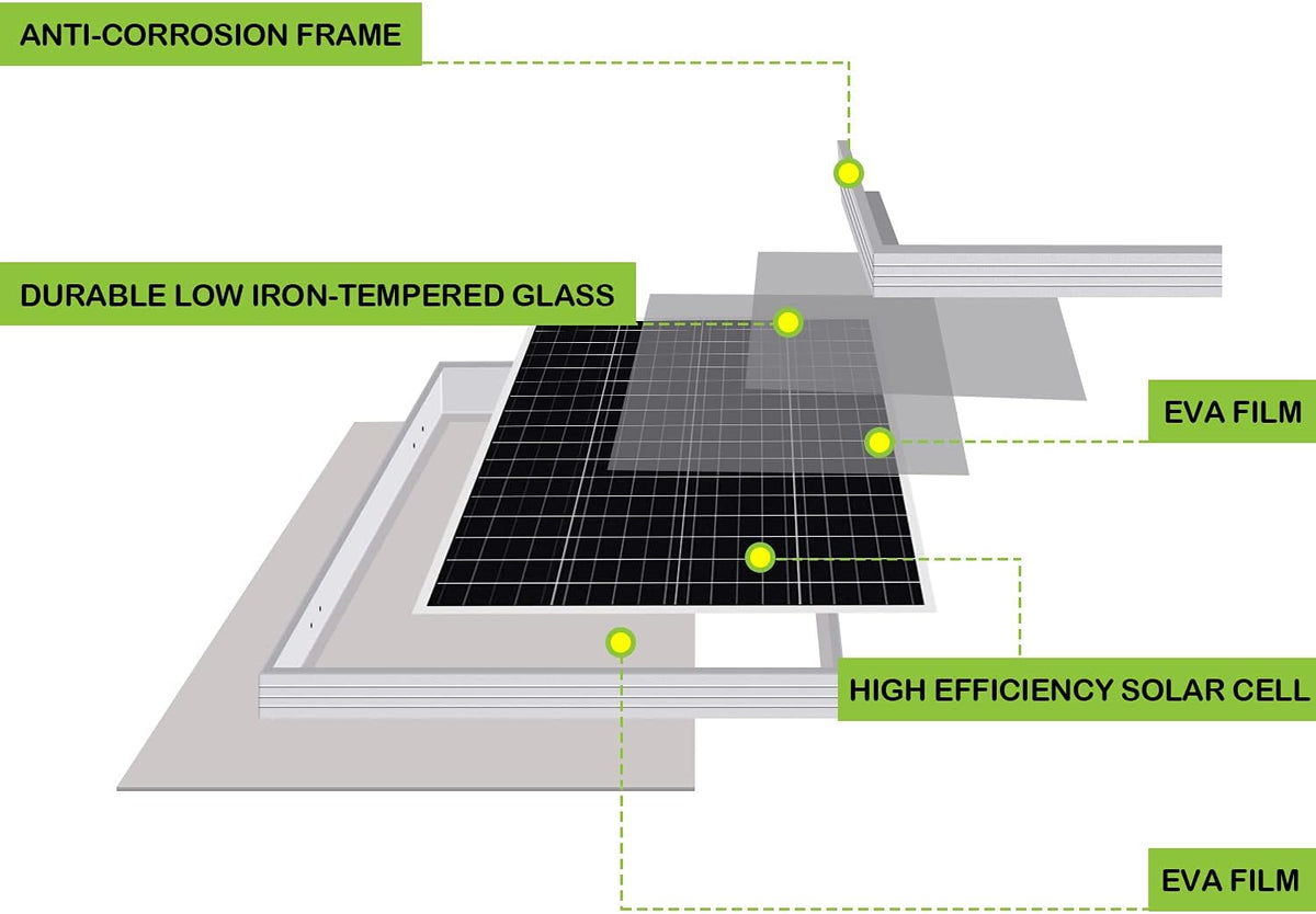 200 Watt 12 Volt Monocrystalline Solar Panel 2 Pack V953