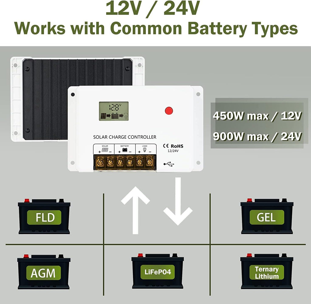 200W Monocrystalline Solar Panel Kit with 30A PWM Charge Controller M8673
